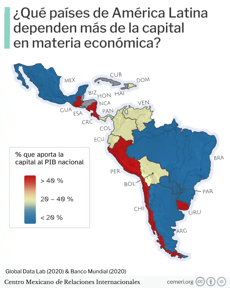 Hablar de dependencia económica en Relaciones Internacionales suele ser asociado con los lazos comerciales.